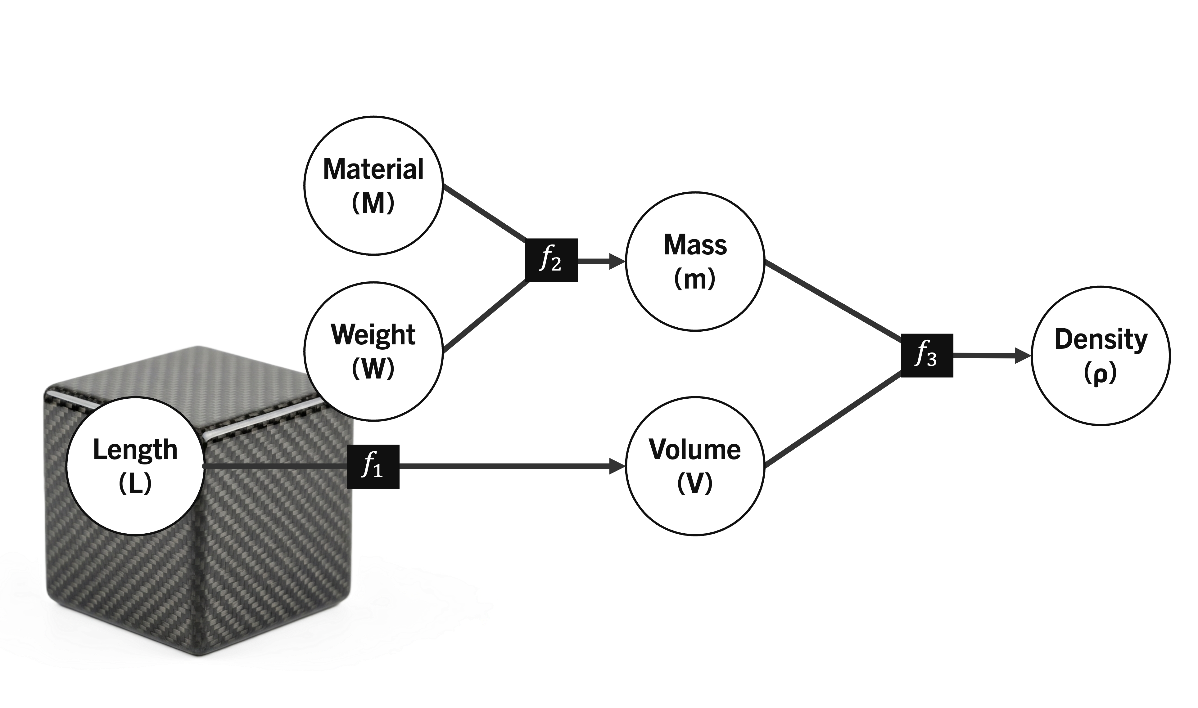 Image of Constraint Hypergraphs
